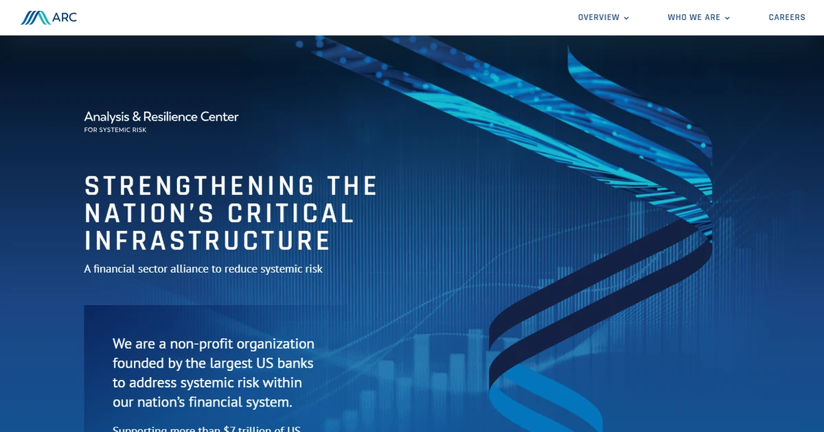 Systemic Risk
